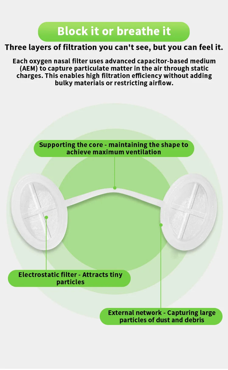 Nasal Filters for Dust & Rhinitis Relief